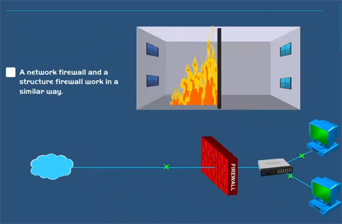 防火墙的工作原理是什么